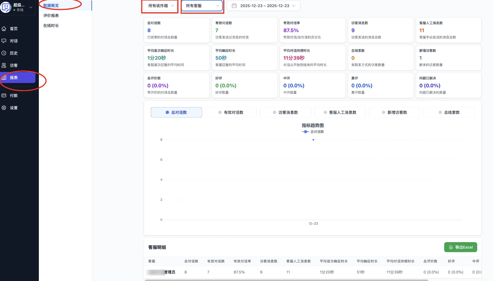报表数据概览-对话数据统计和筛选