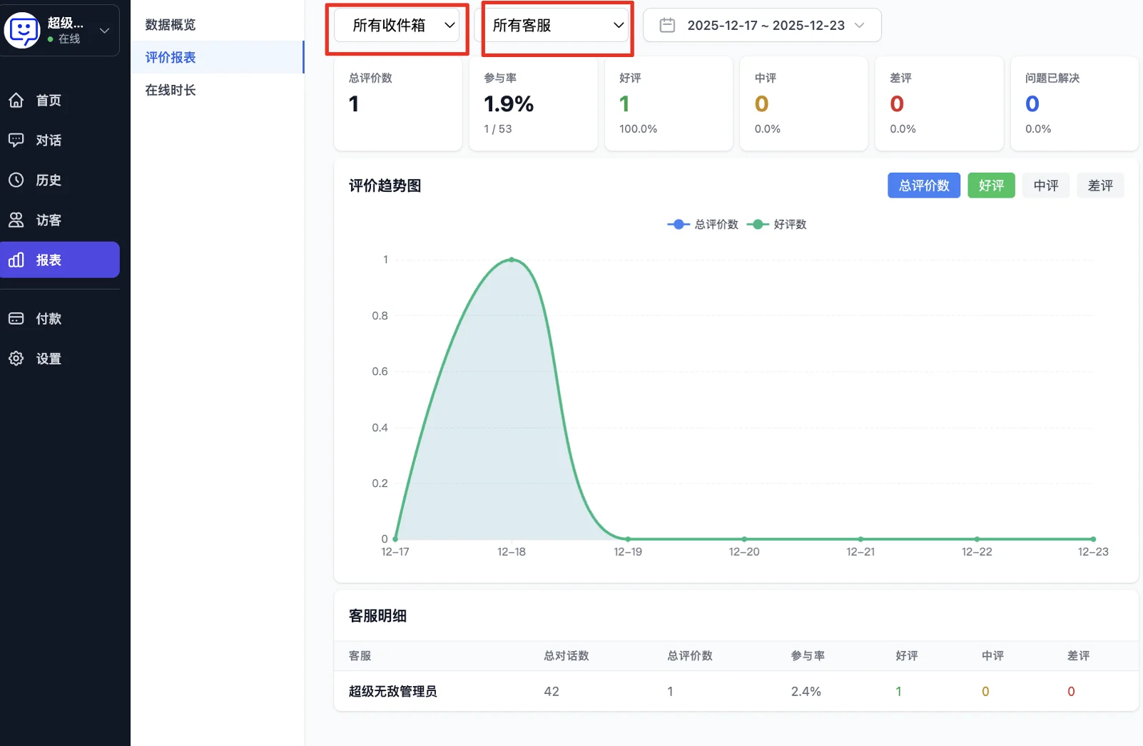 评价报表-好评差评统计图表